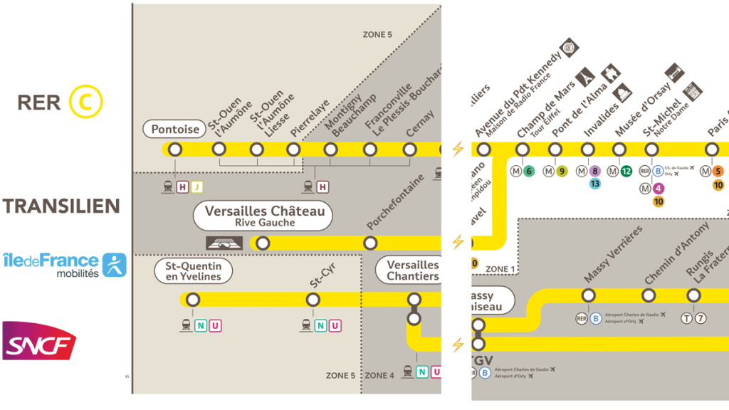 paris RER line C plan route from paris to versailles, traukinys is paryziaus i versali RER C linija planas